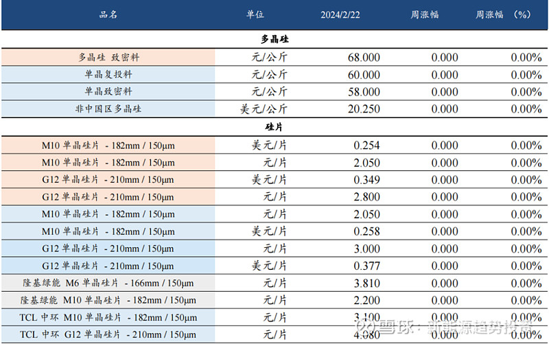 装备制造行业周报（6月第3周）：风电景气度趋势向好