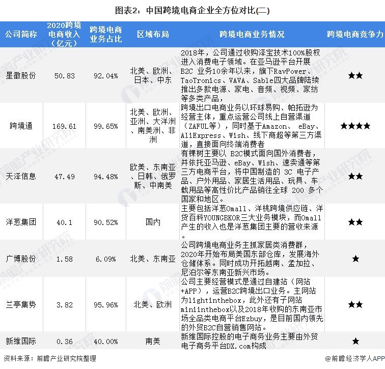 计算机行业点评报告：跨境通上线，重视跨境支付机会
