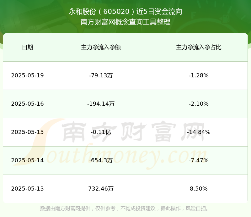 永和股份：2025年度公司获得HFC-143a生产配额1.44万吨、HFC-152a生产配额1.17万吨
