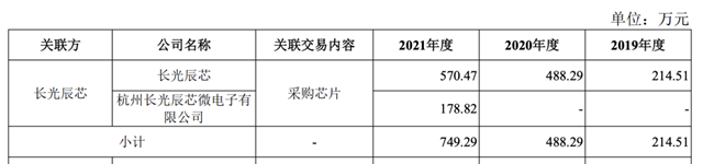 凌云光：长光辰芯递交港股上市申请 长步道处于北交所辅导期