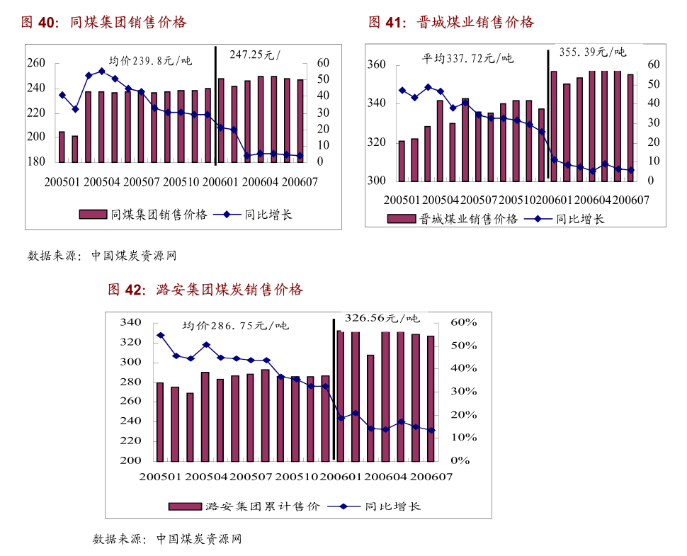 汽车行业周报:以旧换新资金分批下达,持续支撑乘用车市场销量增长