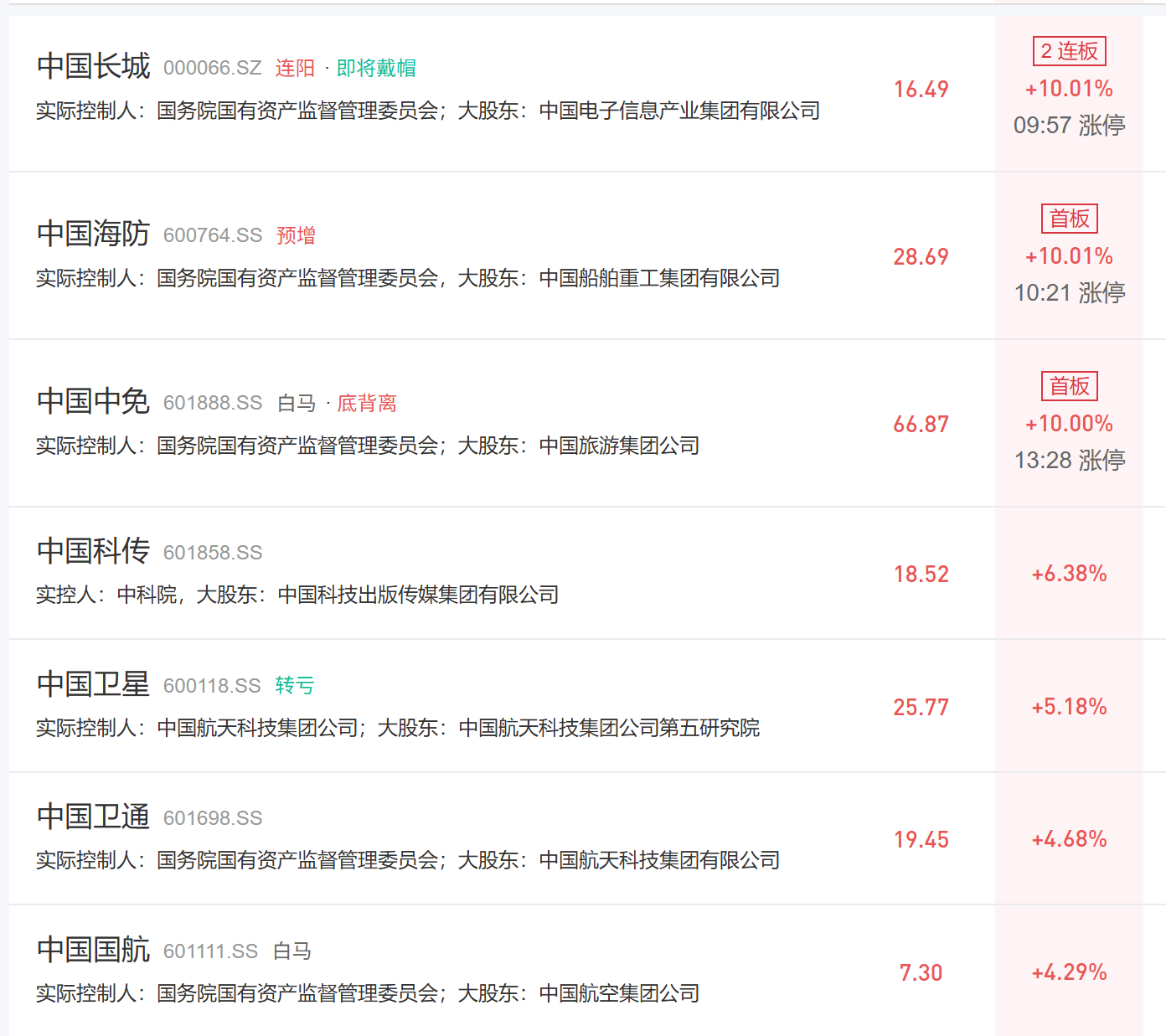 涨停雷达：机器人投资+数字货币+多元金融+国企改革 中油资本触及涨停