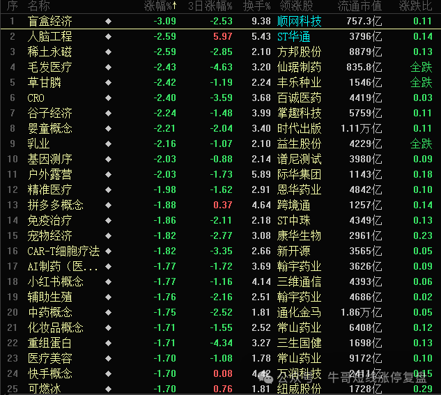 涨停雷达：机器人投资+数字货币+多元金融+国企改革 中油资本触及涨停