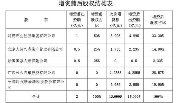 国联人寿推动增资扩股 拟提高偿付能力充足率