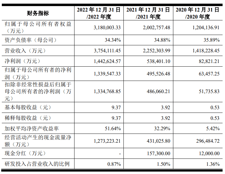 至信股份上交所主板IPO获受理 为长安汽车、比亚迪等知名车企一级供应商