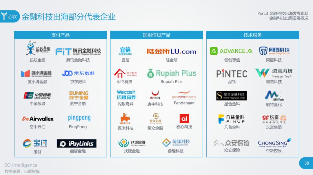 优刻得：构建跨境赋能公共服务云平台助力金融出海