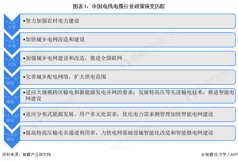 重磅！2025年中国及31省市航空发动机行业政策汇总及解读（全） 推动行业自主创新研发