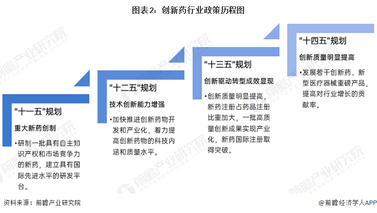 重磅！2025年中国及31省市航空发动机行业政策汇总及解读（全） 推动行业自主创新研发