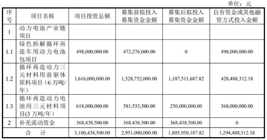 账上趴着11亿的乐鑫科技拟定增18亿：上市6年2次寻求再融资均未能成功 董秘王珏去年薪酬168万