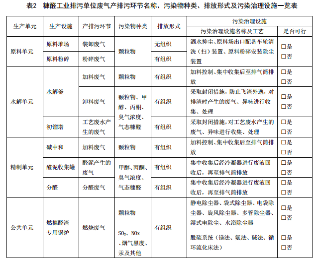 江天科技：募投项目建设方案尚未确定 子公司排污许可或现疑云