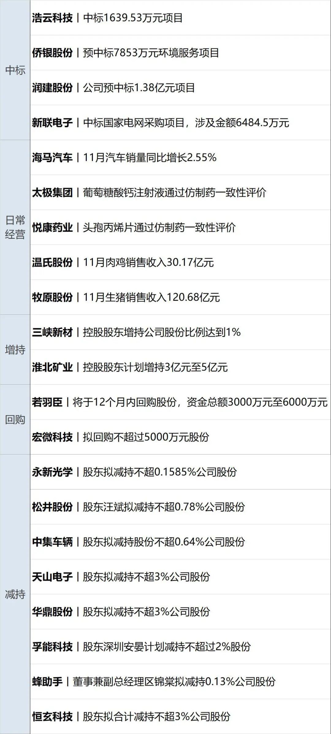 阿特斯最新公告：调整回购股份价格上限至不超过人民币21.33元/股
