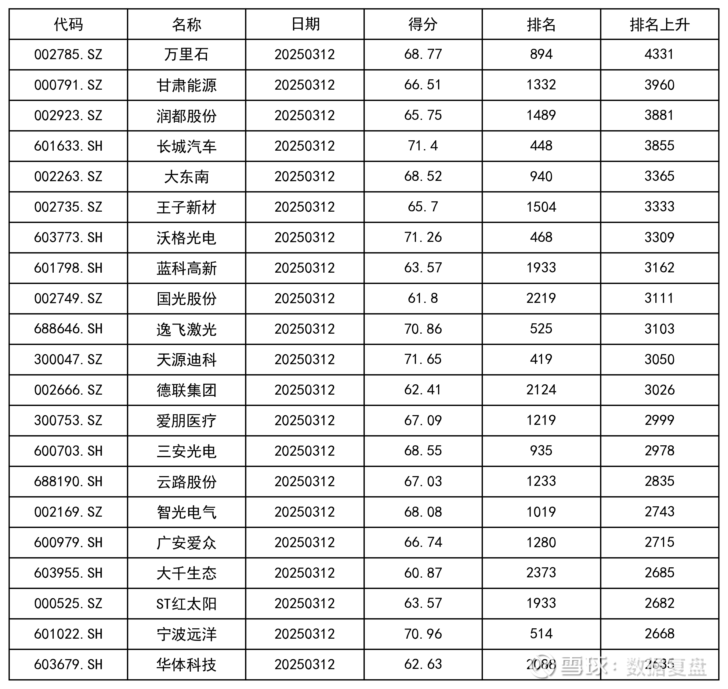 苑东生物：公司未有数据管理人员口径人数统计