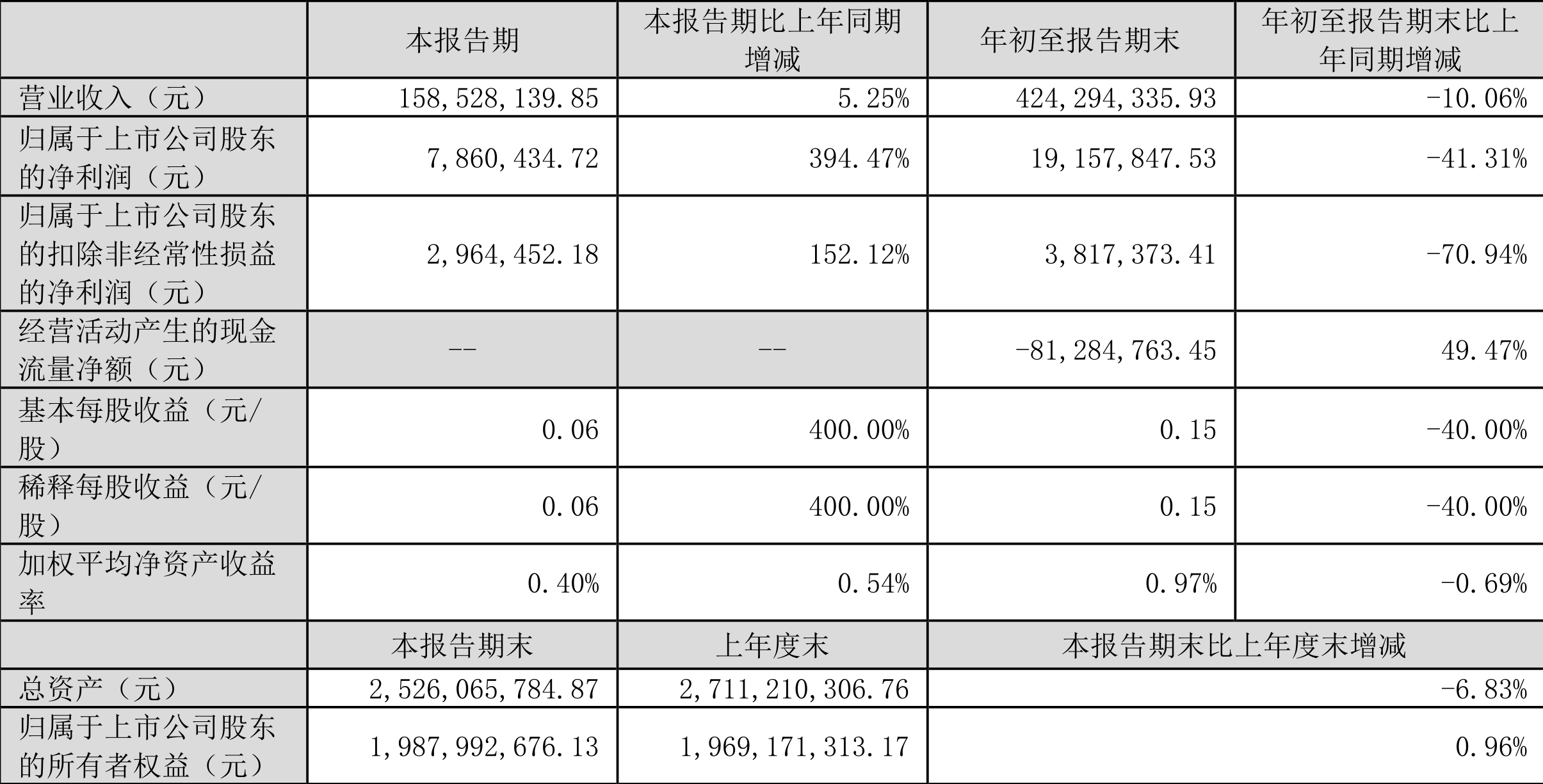 蓝盾光电：致力于开发高科技新产品丰富产品种类