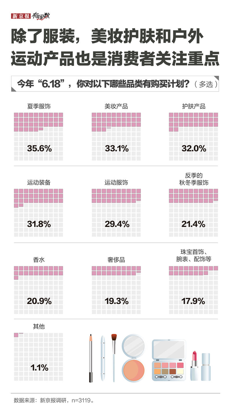 2025可选-纺服&美护行业中期策略：拥抱美护破局者、重视服饰新变革