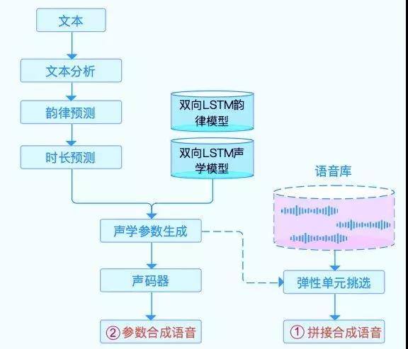 海正生材：股东减持计划基于自身经营需要及资金需求