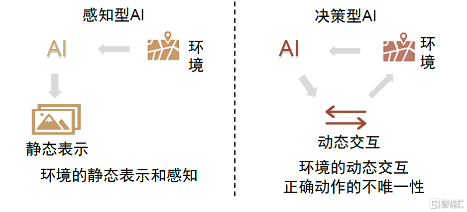 德林海：以AI为核心驱动力推进水治理智能化变革