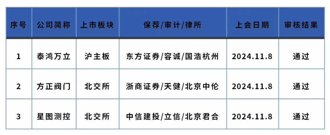 证券之星IPO周报：下周3只新股申购(名单)