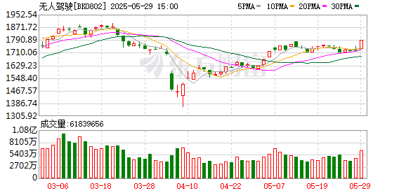 杠杆资金大幅加仓这5股