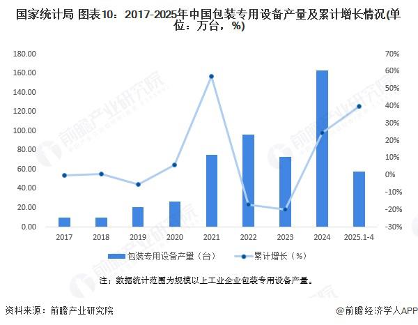 预见2025：《2025年中国演唱会行业全景图谱》（附市场现状和发展趋势等）