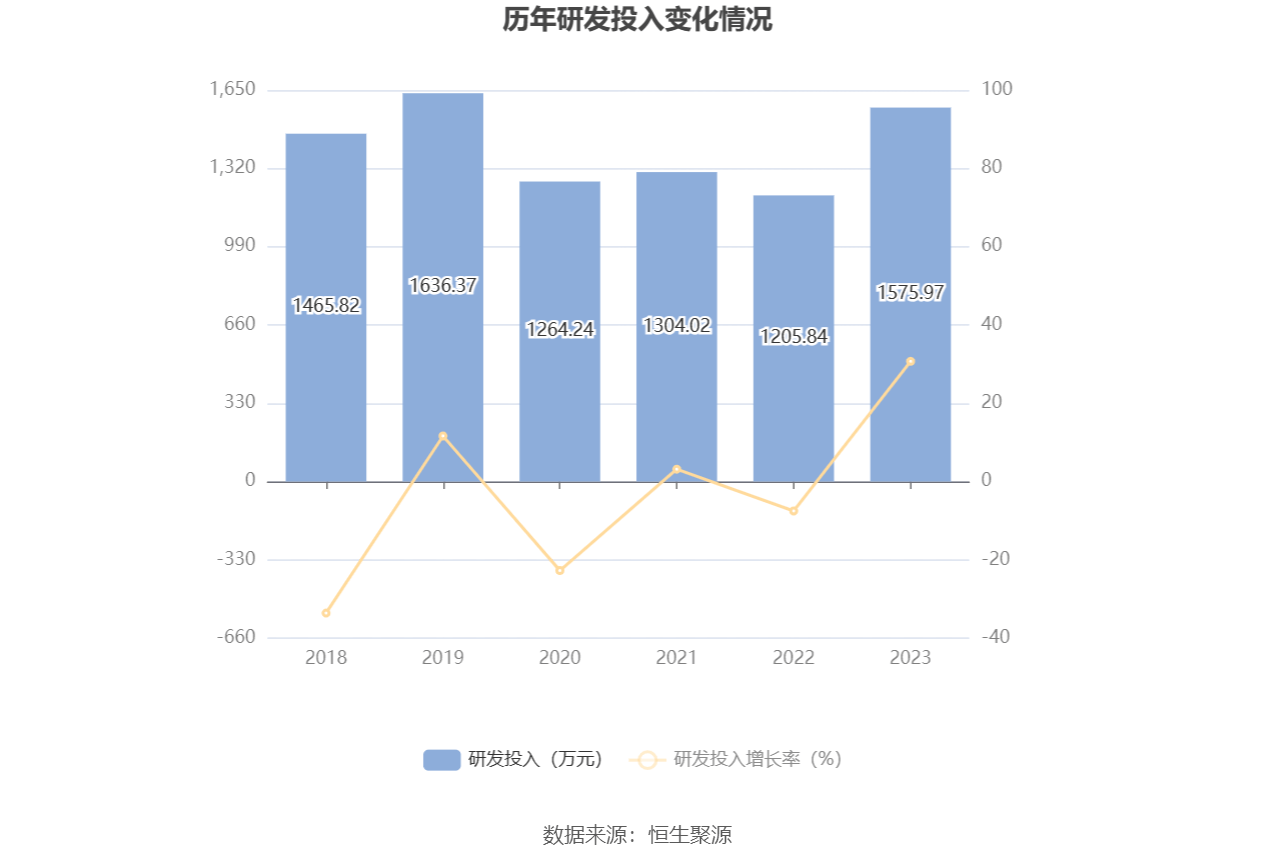 华茂股份：预计2025年半年度盈利8000.00万至1.00亿 净利润同比增长293.36%至391.70%