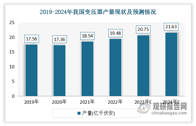 2025年全球电动工具行业发展现状：行业发展较为成熟，市场增长比较稳定