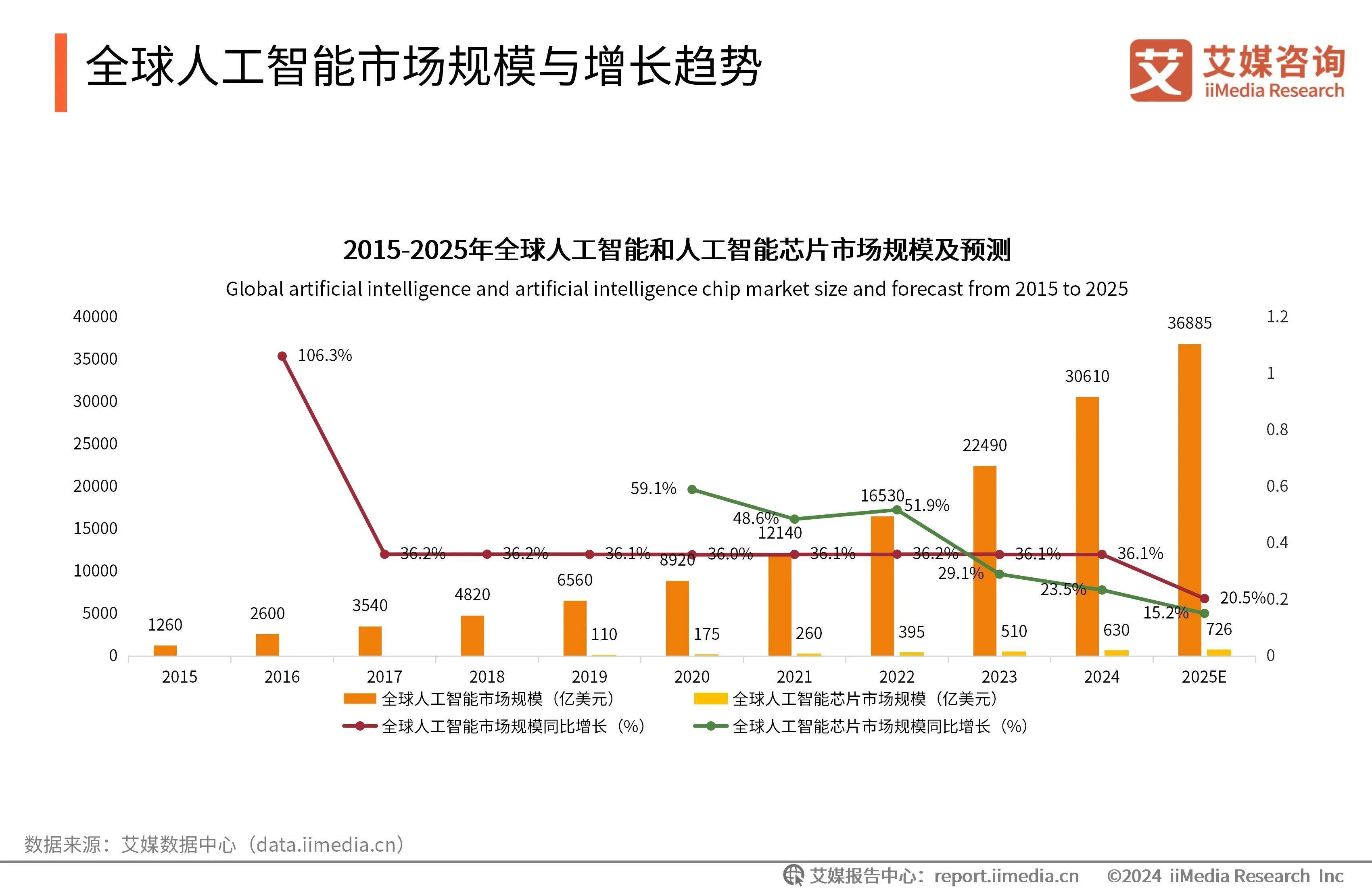 2025年全球电动工具行业发展现状：行业发展较为成熟，市场增长比较稳定