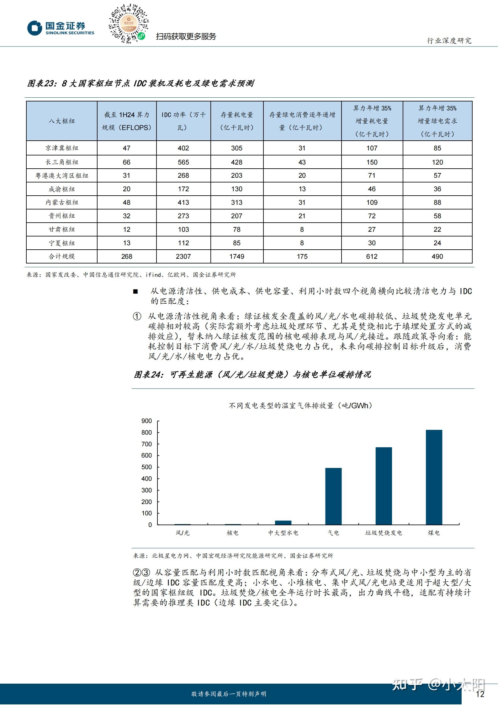 公用事业行业动态点评报告:5月电力数据:火电出力由降转增,用电增速同比+4.4%