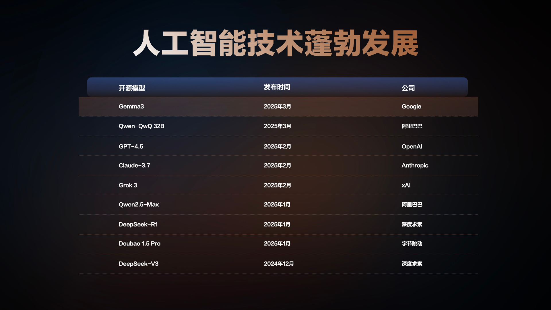 卓易信息：通过多智能体协作架构提升AI编程能力