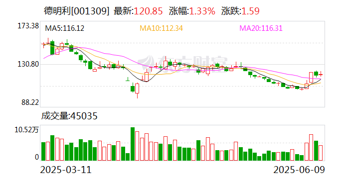 时代电气：截至2025年6月30日公司A股股东户数为20777户