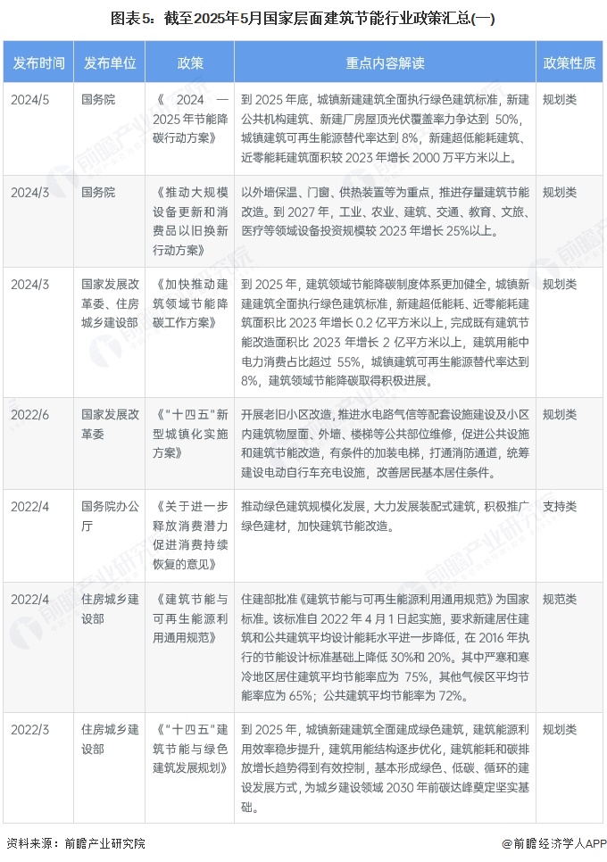 预见2025：《2025年中国包装行业全景图谱》（附市场现状和发展趋势等）
