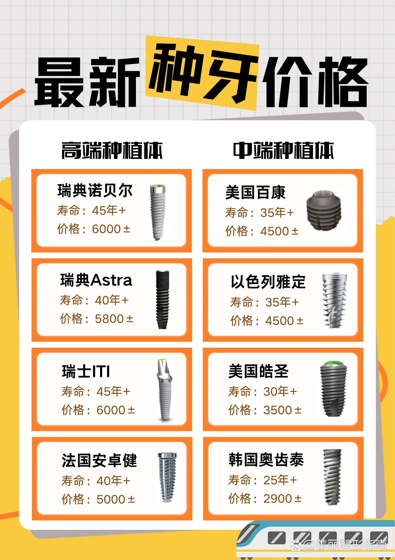 2025年全球口腔种植发展现状分析:欧美和日韩厂商主导全球口腔种植市场