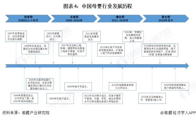 预见2025：《2025年中国包装行业全景图谱》（附市场现状和发展趋势等）