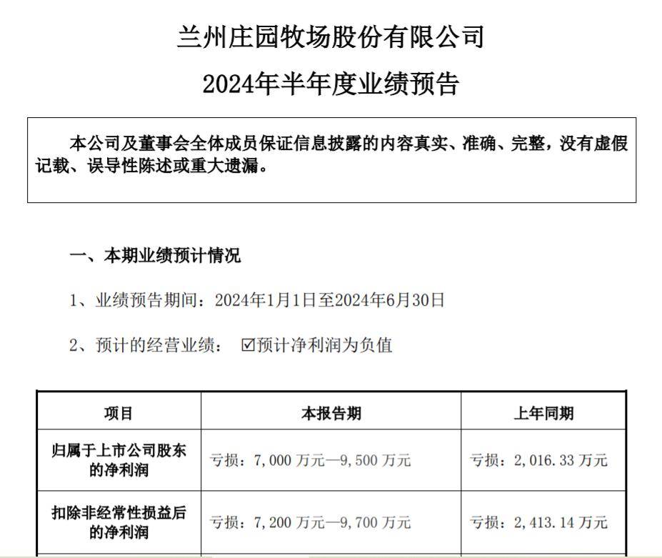 天润乳业：预计2025年半年度亏损2600.00万至1800.00万