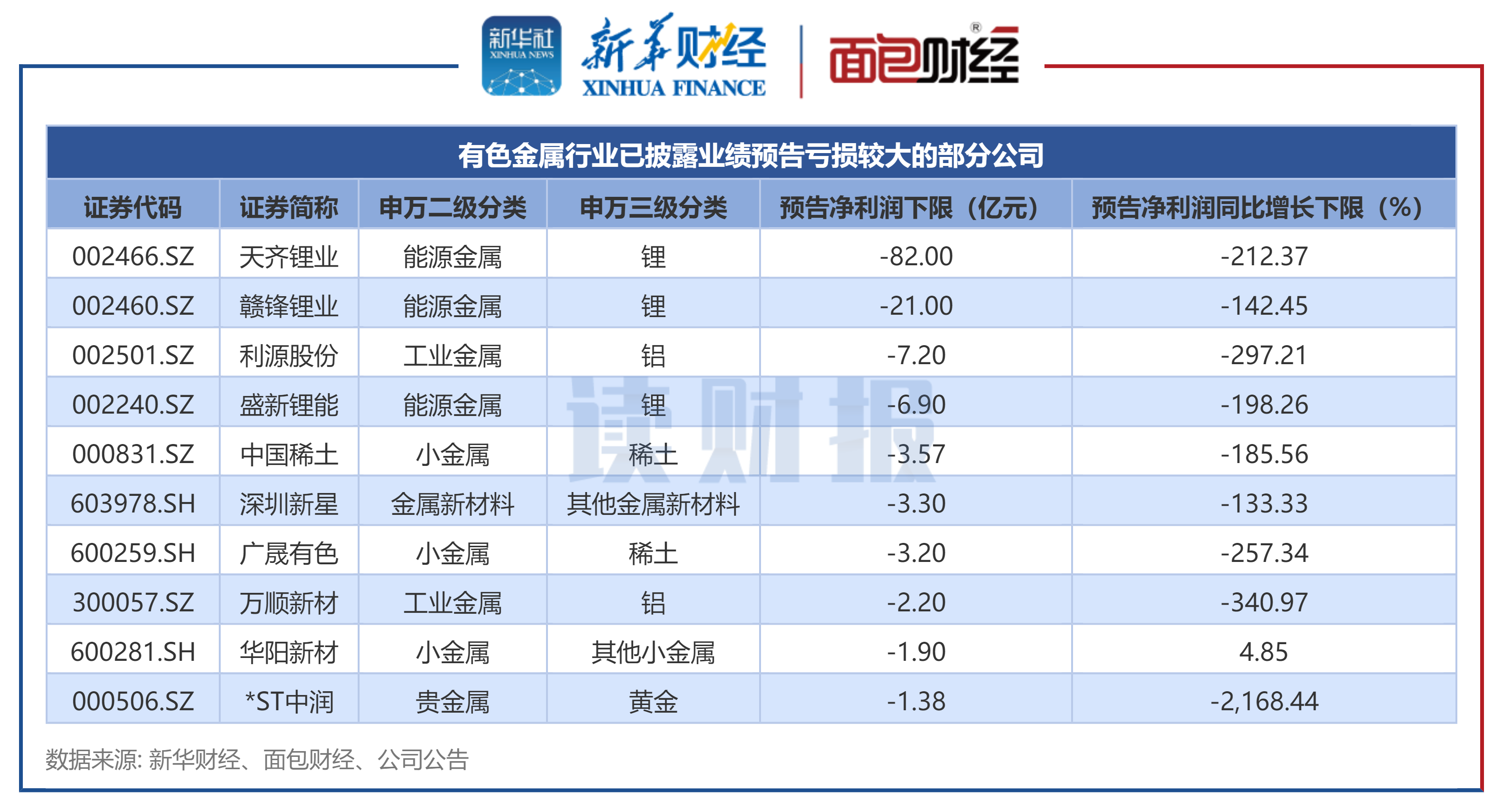 业绩快报：佛燃能源半年度净利3.09亿 同比增长7.13%