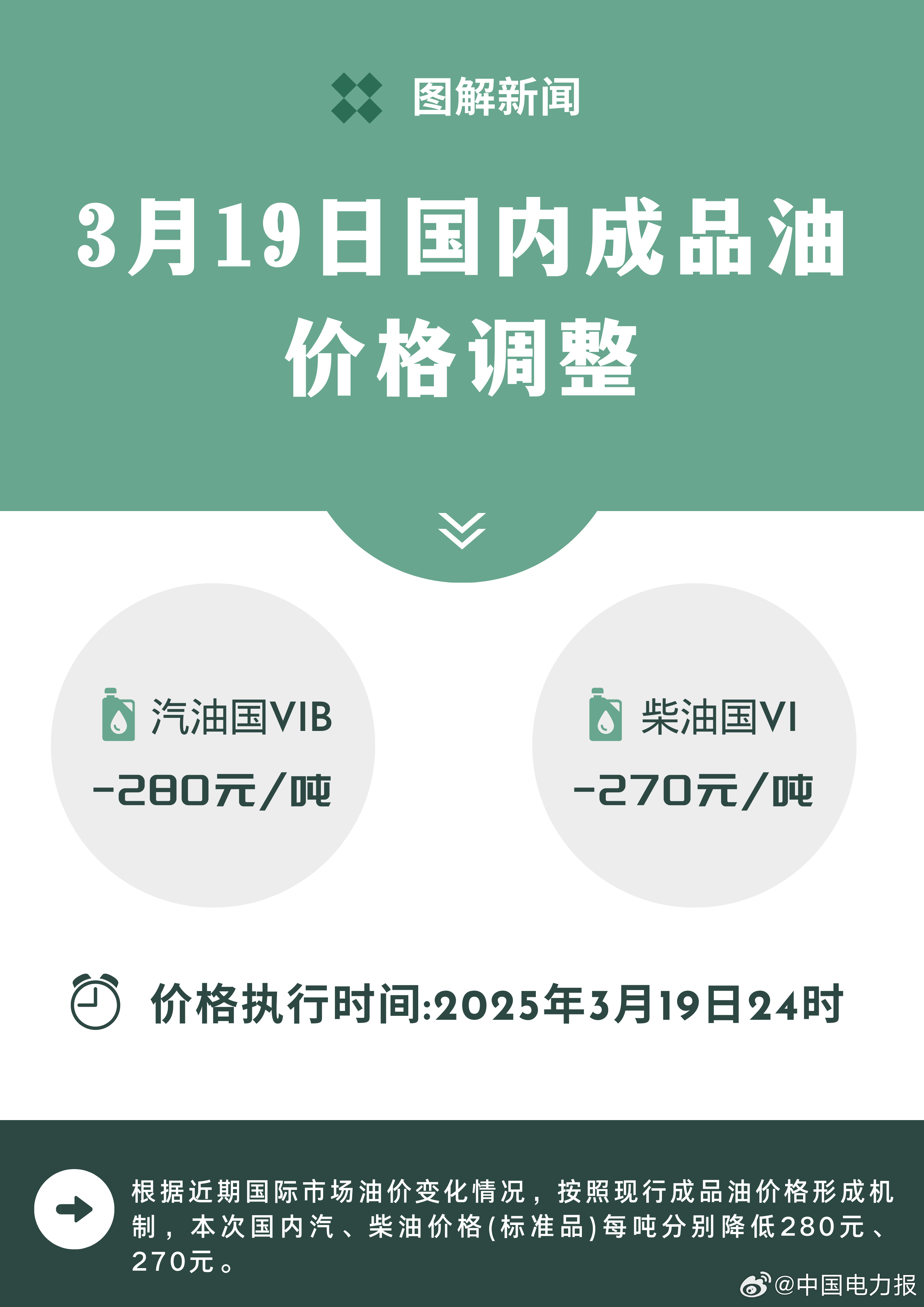 行业研究――周报：原油周报：伊以达成停火协议，油价回吐地缘溢价