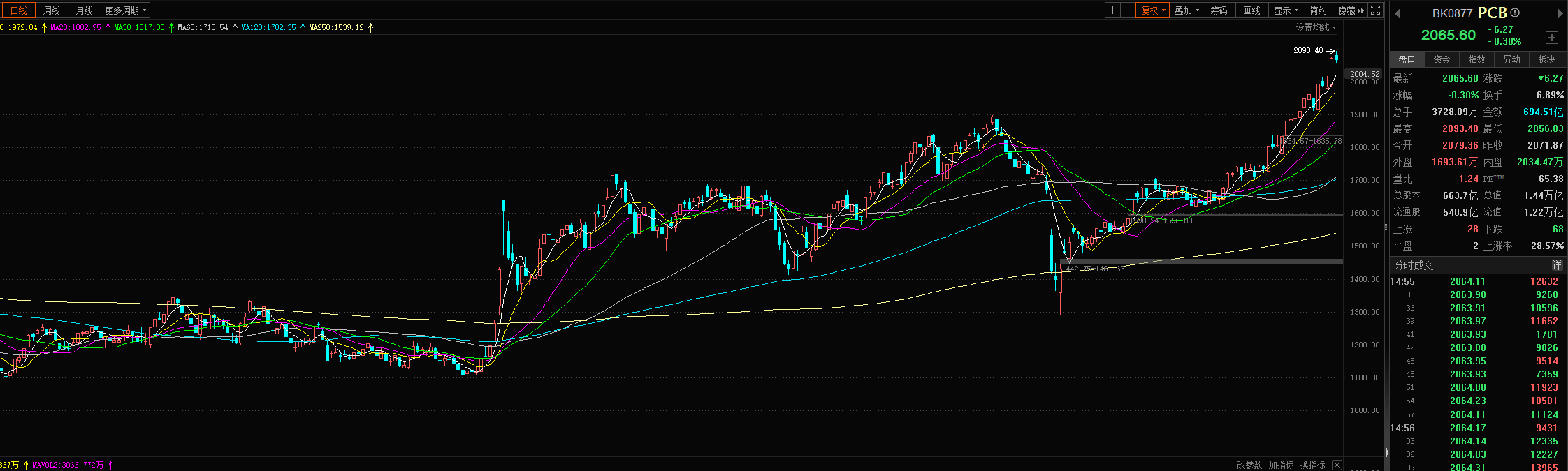 英伟达股价再创新高,持续看好算力产业链