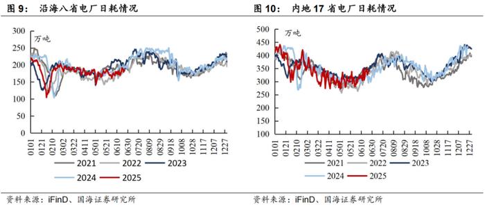 煤炭行业定期报告：日耗上升&铁水坚挺，煤价反弹开启