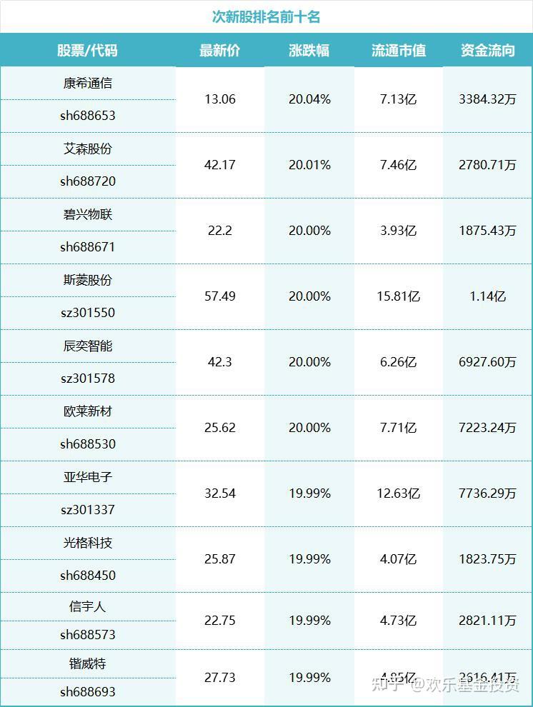 6月13日新股上会动态：道生天合IPO上会通过