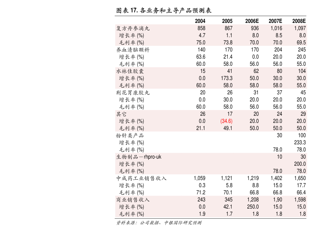 倍轻松：7月4日接受媒体采访，上海证券报、证券时报等多家机构参与