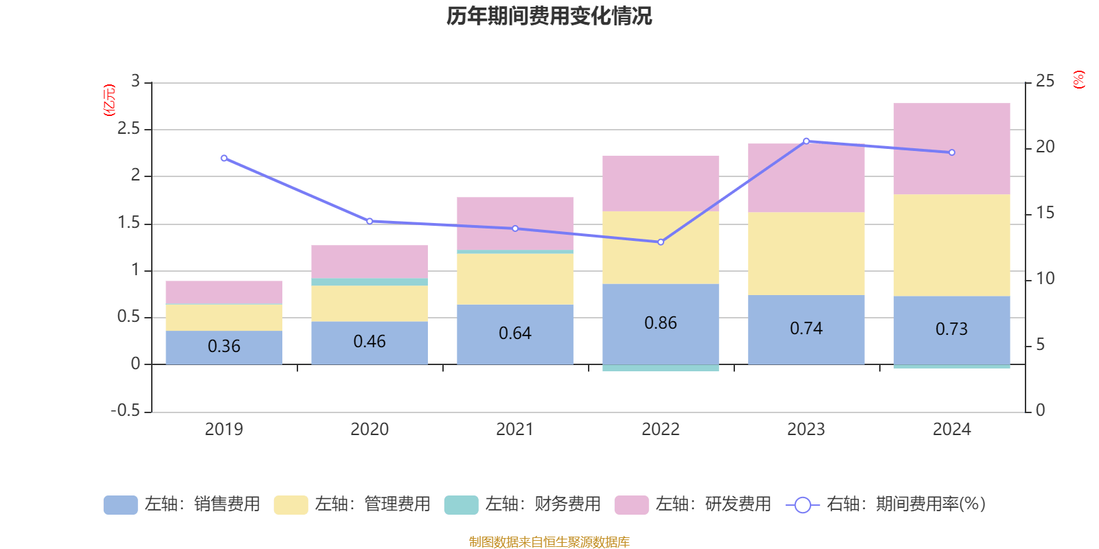 科捷智能：7月7日接受机构调研，国联民生证券股份有限公司、山东三足私募证券投资基金管理有限公司等多家机构参与