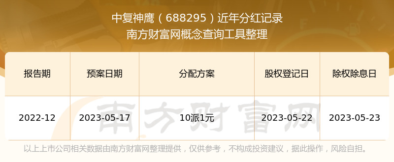 中复神鹰：7月3日接受机构调研，包括知名机构宽远资产的多家机构参与