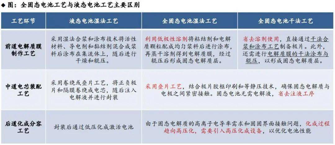 智能制造行业周报：固态电池加速验证，整线设备率先受益