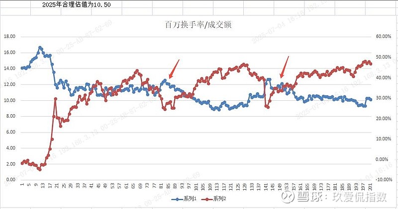 *ST南置：预计2025年半年度亏损11.00亿至8.00亿 净利润同比下降25257.23%至18396.17%