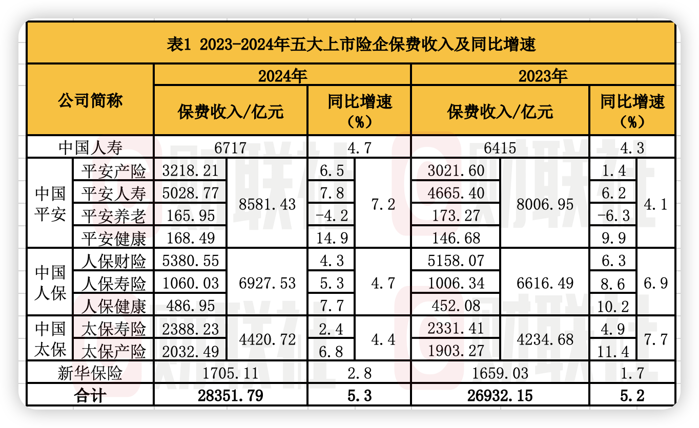 深康佳A：预计2025年半年度亏损5.00亿至3.60亿