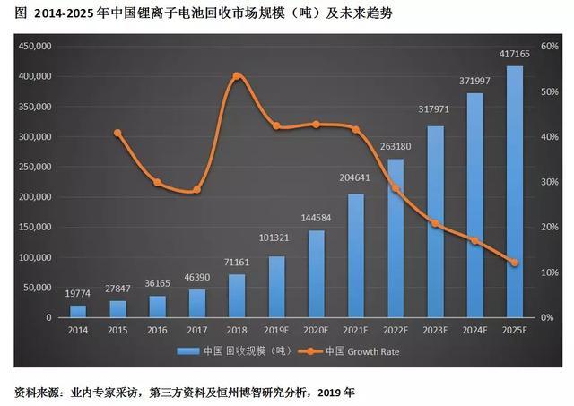 盛新锂能：预计2025年半年度亏损8.50亿至7.20亿
