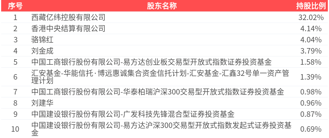 盛新锂能：预计2025年半年度亏损8.50亿至7.20亿