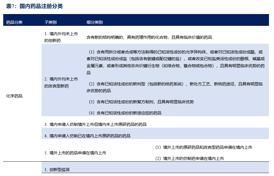 医药生物行业周报：AI制药高速发展，BD合作热度持续