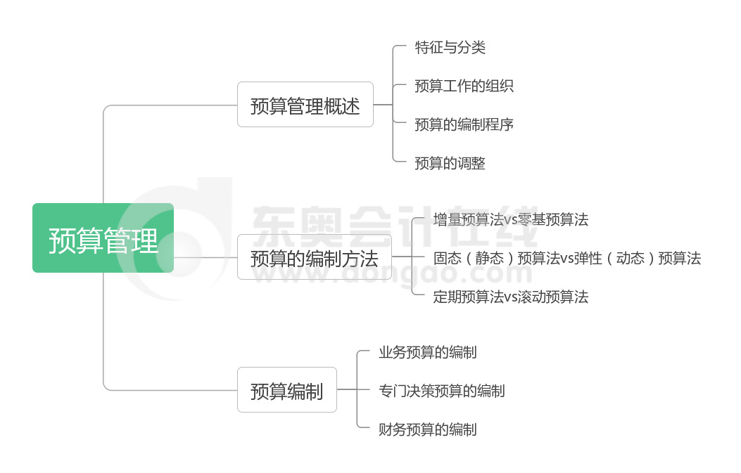 达梦数据：净利润季节性波动因预算管理制度