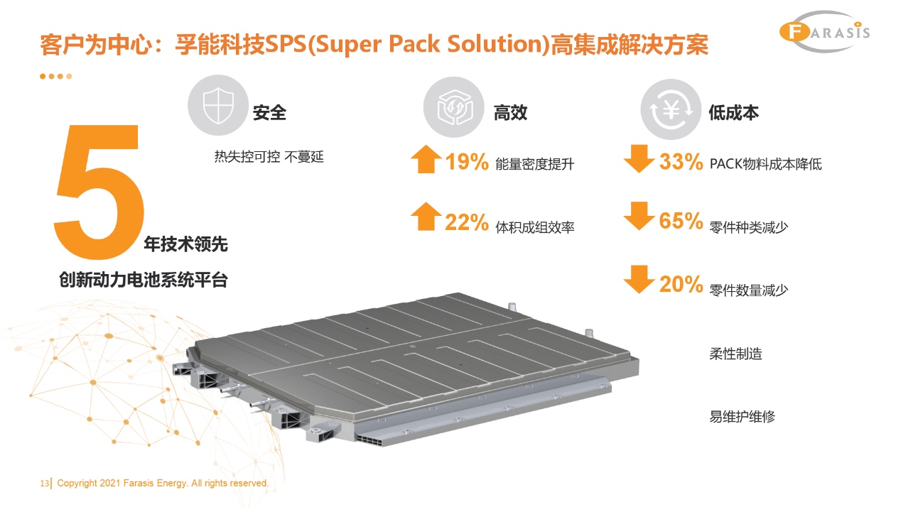 孚能科技：SPS产品获广汽吉利江铃定点