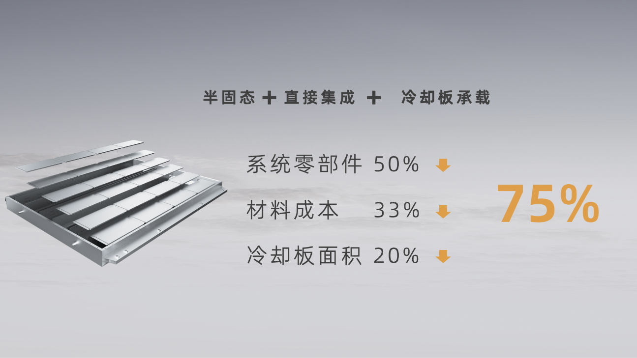孚能科技：SPS产品获广汽吉利江铃定点